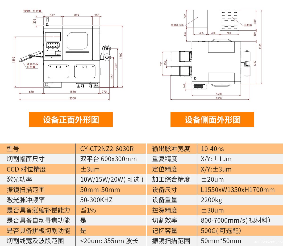双头绿光米兰app直播下载安装-参数.jpg